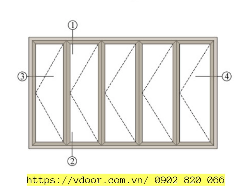 Alternative view of CỬA XẾP TRƯỢT 5 CÁNH SOCO HỆ 75